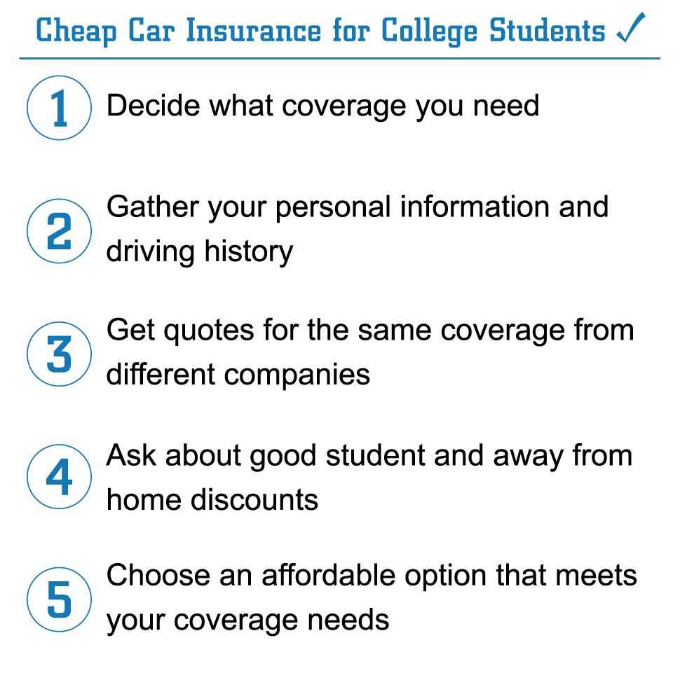 Best Car Insurance For College Students 2020 for proportions 970 X 961