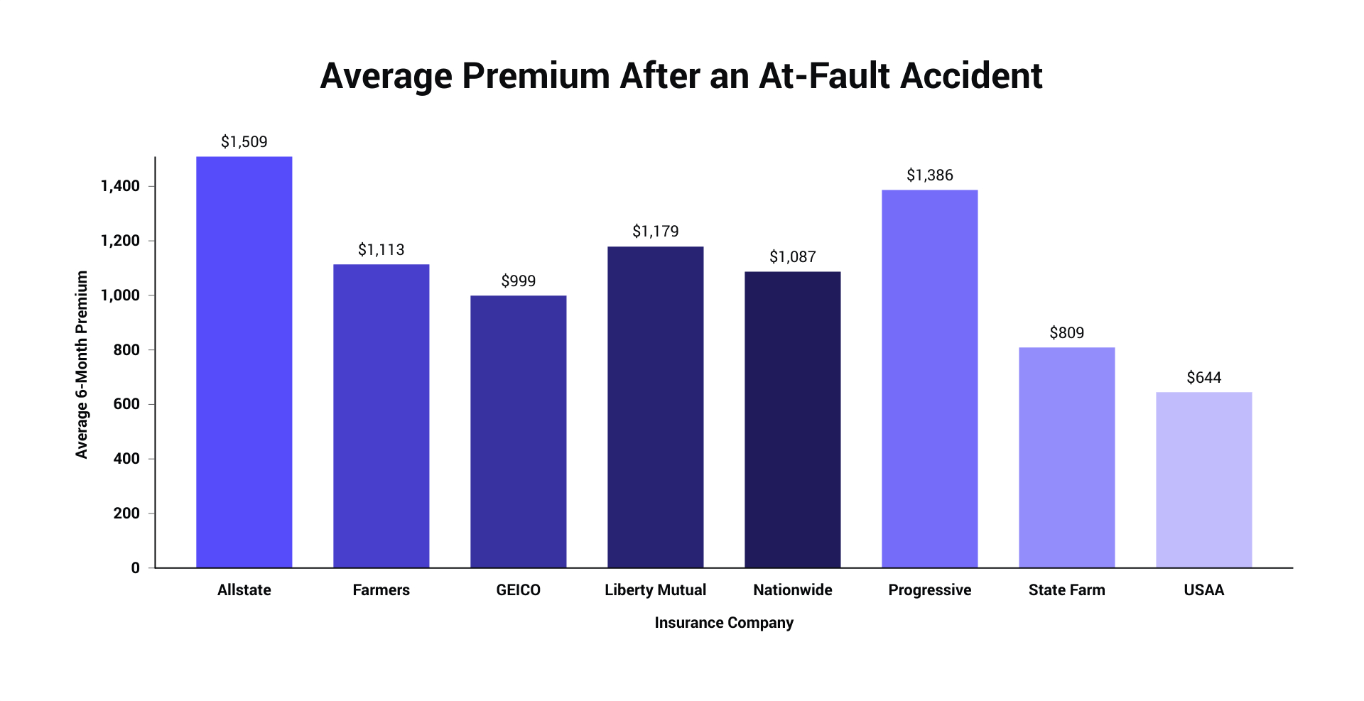 Best Car Insurance For Multiple Accidents The Zebra throughout proportions 1920 X 987