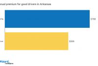 Best Car Insurance Rates In Arkansas Quotewizard with dimensions 1520 X 788