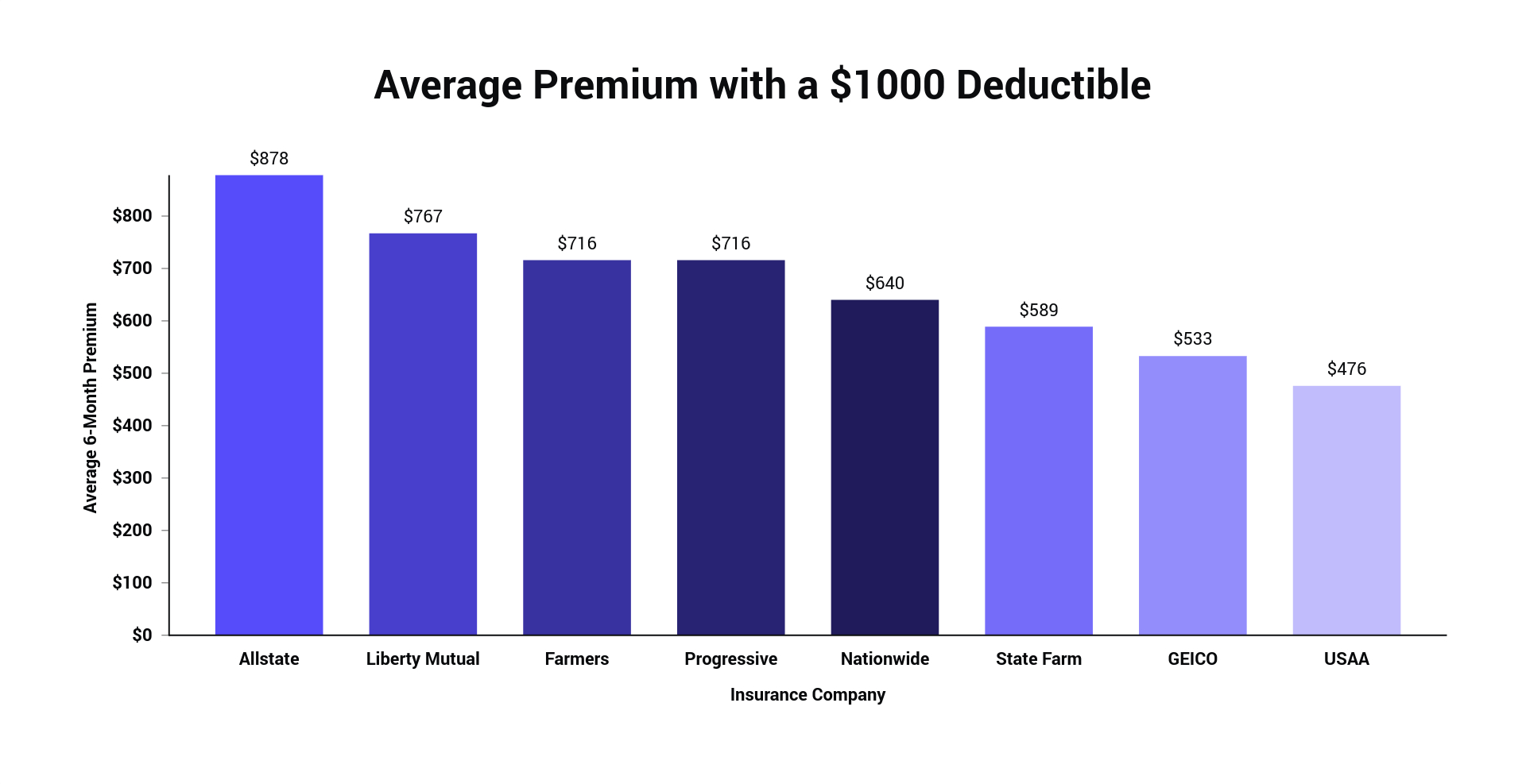 Best Car Insurance With A 1000 Deductible The Zebra with regard to dimensions 1920 X 987