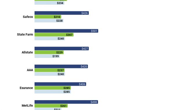 Best Full Coverage Car Insurance 2019 Expert Guide regarding size 816 X 1438