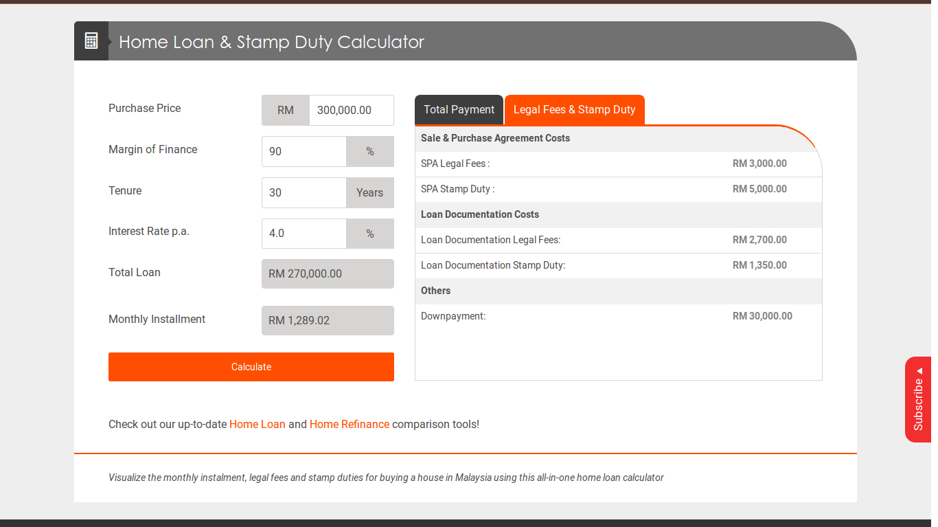 Best Home Loan Calculator In Malaysia With Legal Fees for measurements 1366 X 767