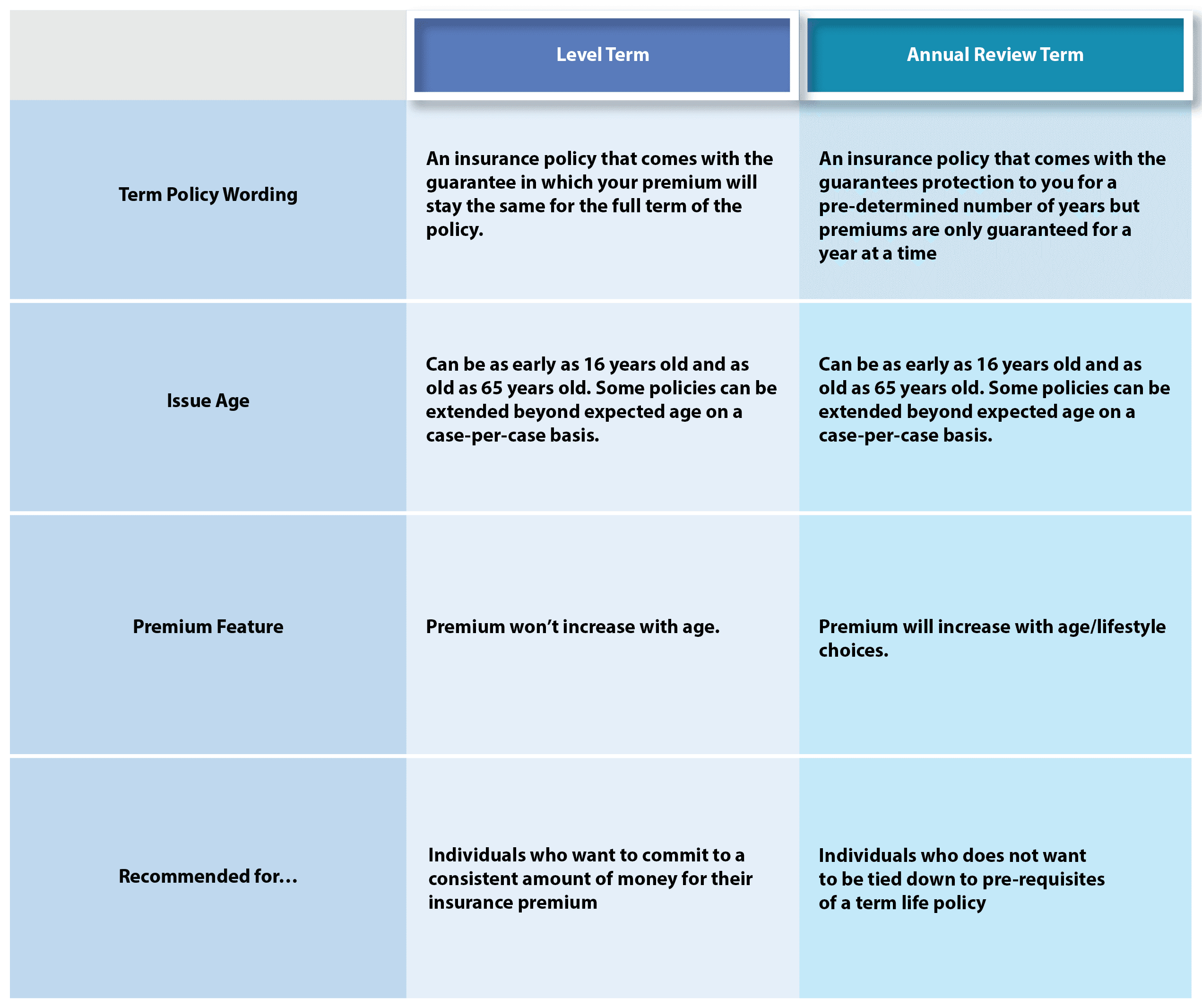 Best Term Life Insurance Policies In Malaysia 2020 Compare regarding dimensions 2543 X 2132