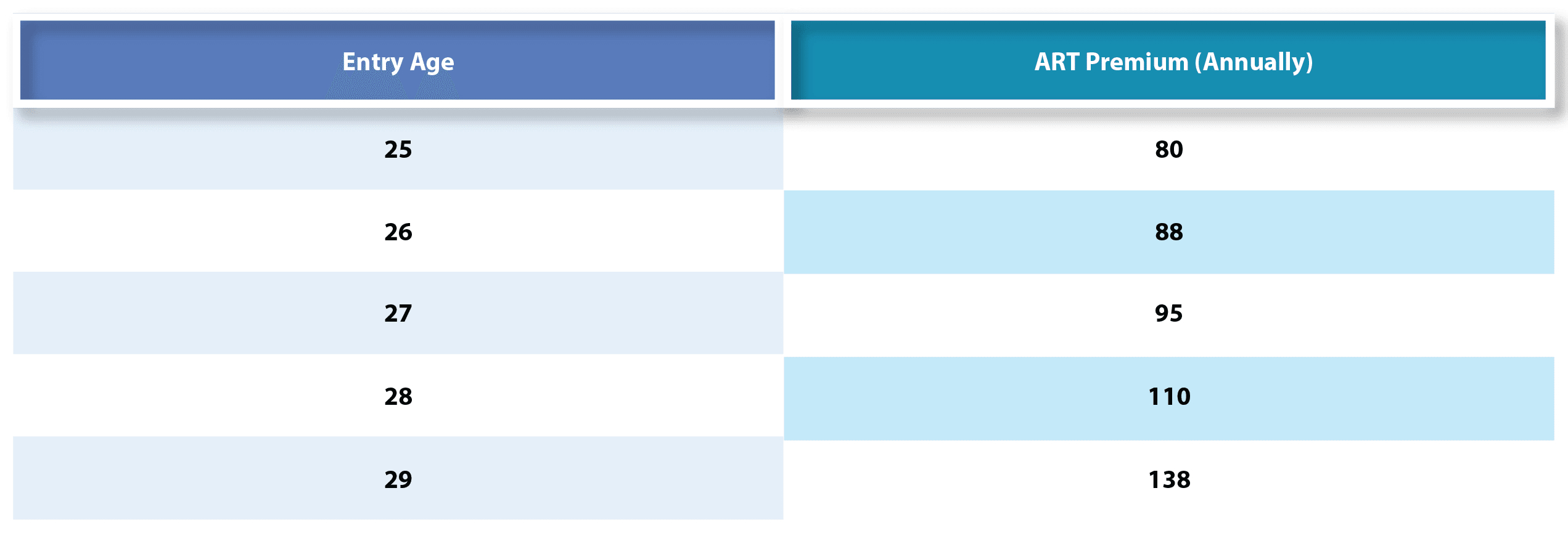 Best Term Life Insurance Policies In Malaysia 2020 Compare with size 2543 X 865