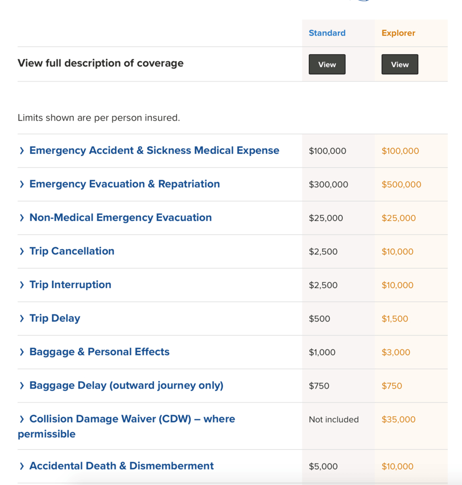 Best Travel Insurance Companies Of 2020 And Reviews with regard to size 900 X 946