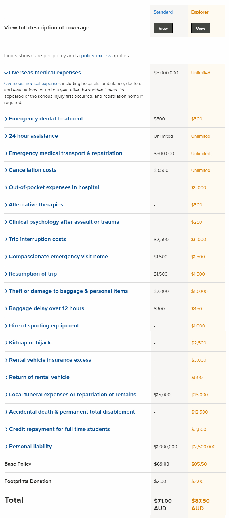 Best Travel Insurance For Indonesia In 2020 Coverage And for sizing 796 X 1797