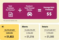 Better Auto Insurance Bc with regard to dimensions 1004 X 1003