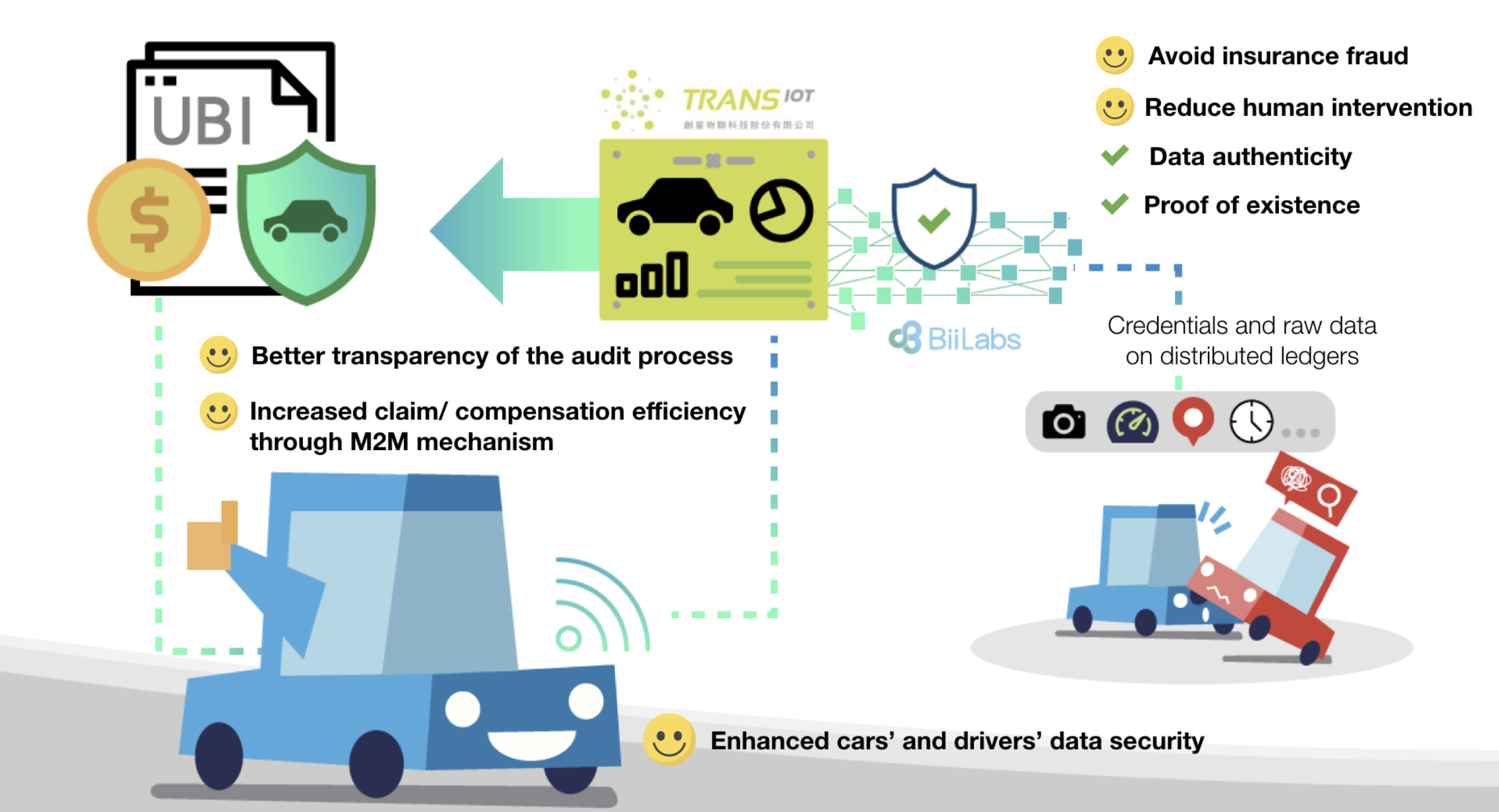 Biilabs Alfred And Transiot For Usage Based Insurance with proportions 2276 X 1234