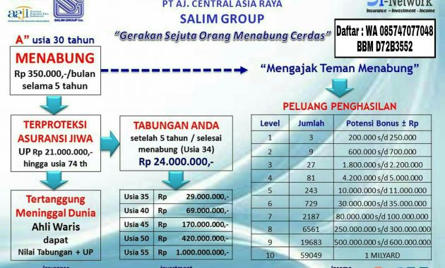 Bisnis Menabung 3i Network Freetoedit inside measurements 1600 X 1131