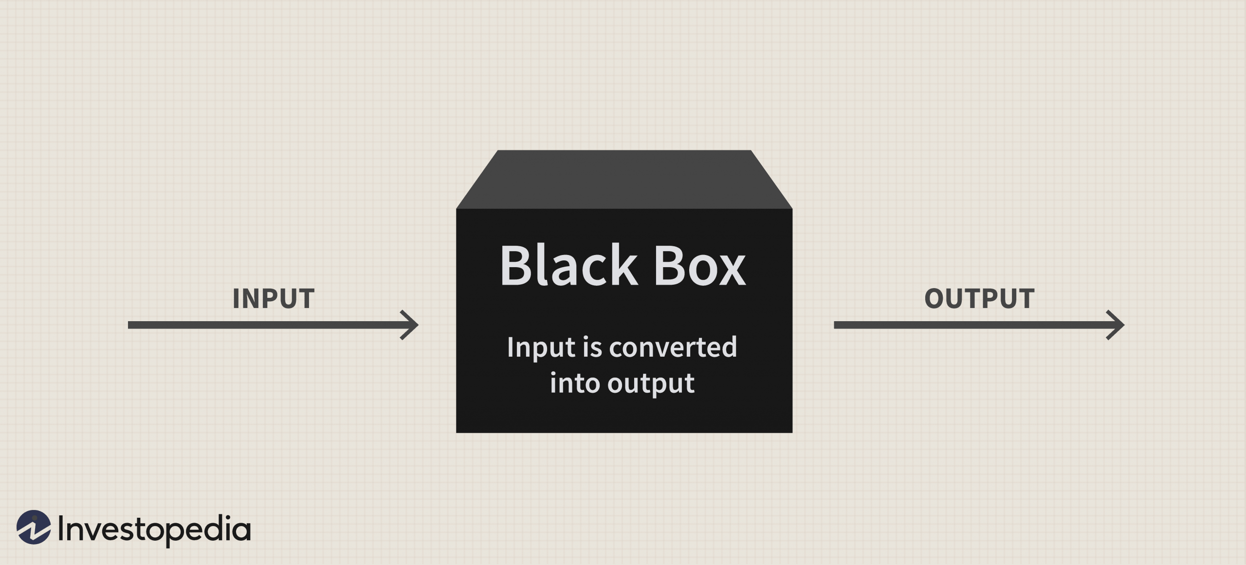 Black Box Model Definition inside sizing 6250 X 2834