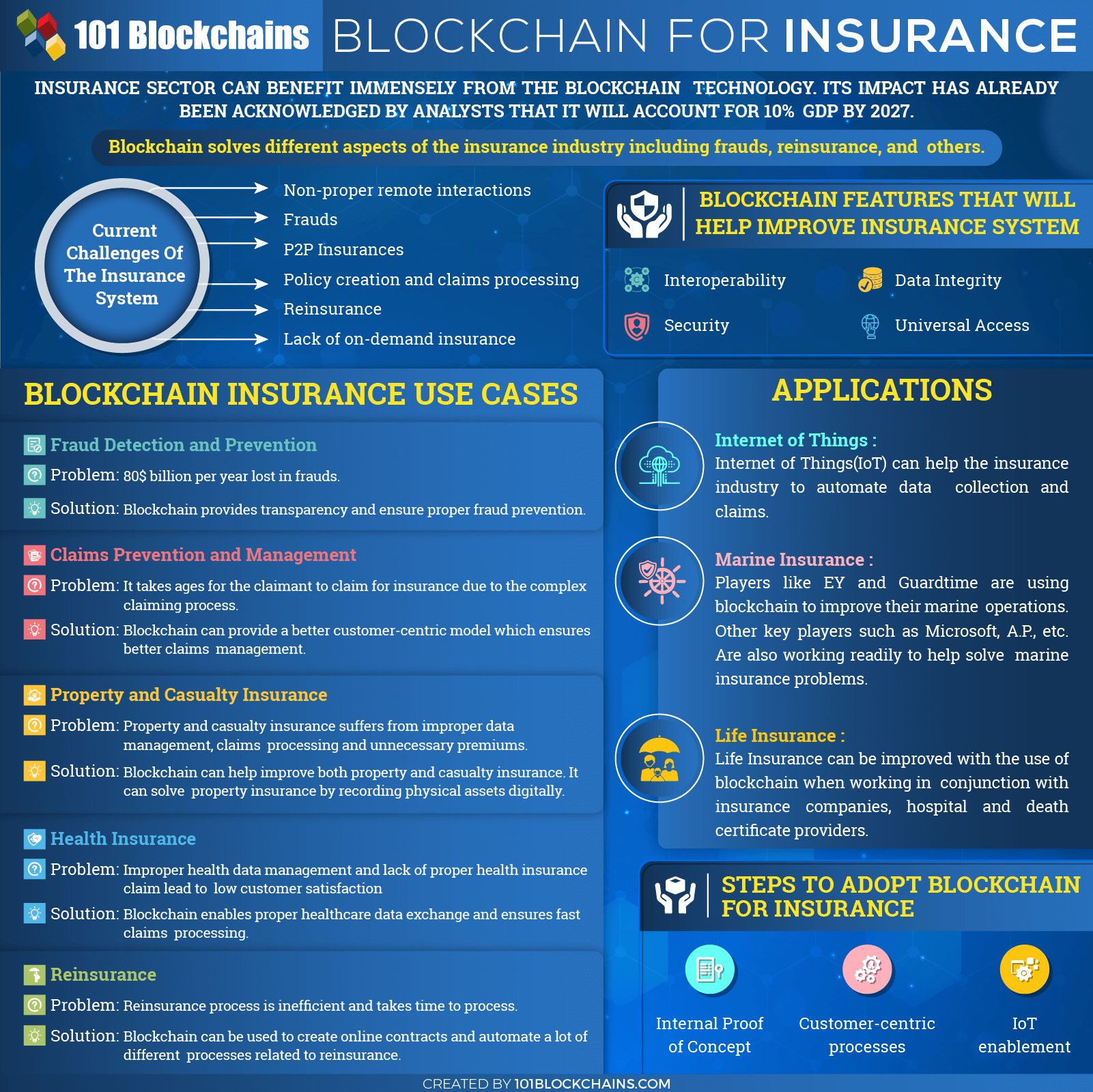 Blockchain For Insurance Use Cases And Applications for sizing 1601 X 1600