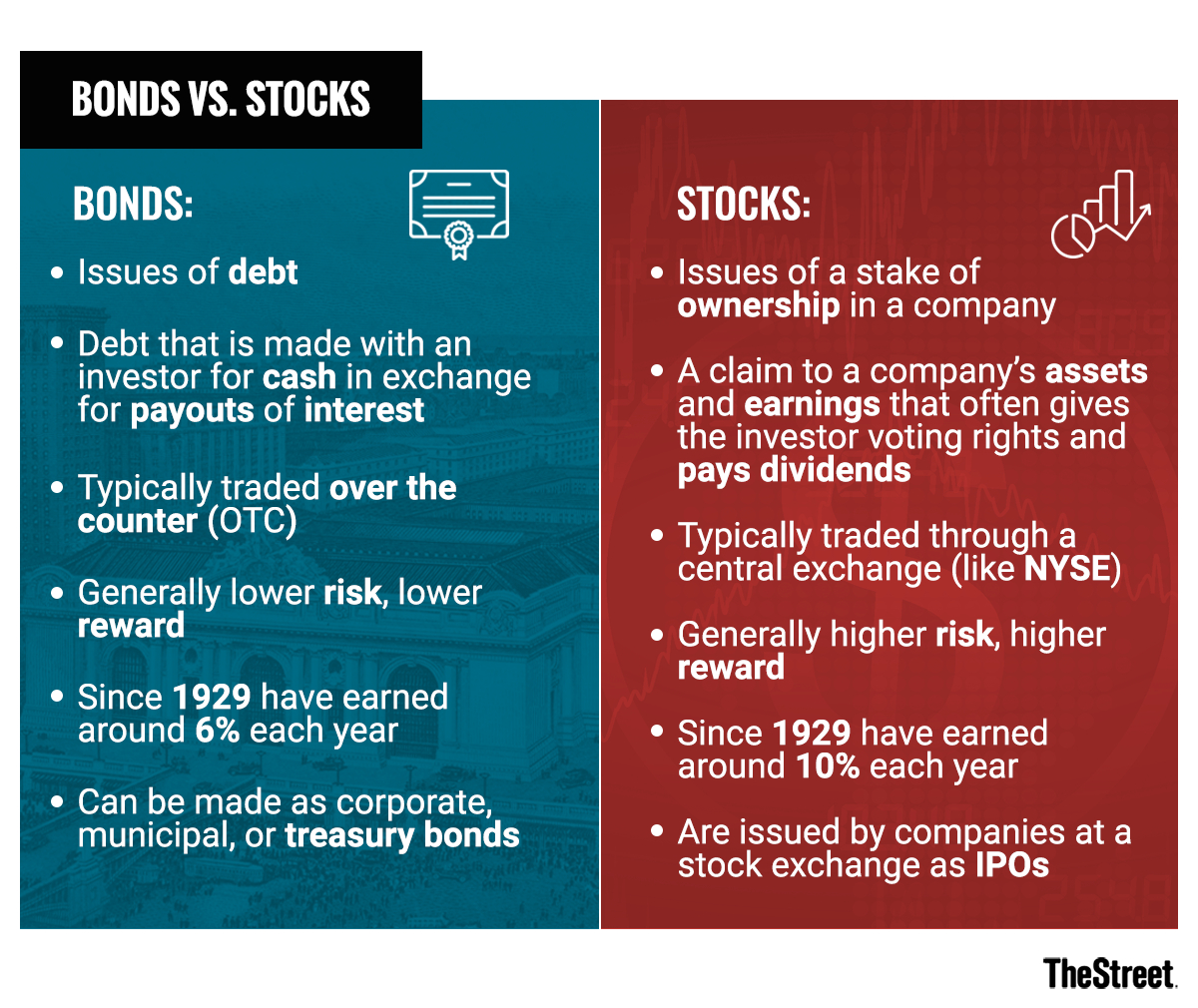 Bonds Vs Stocks Whats The Difference Thestreet pertaining to size 1200 X 1010