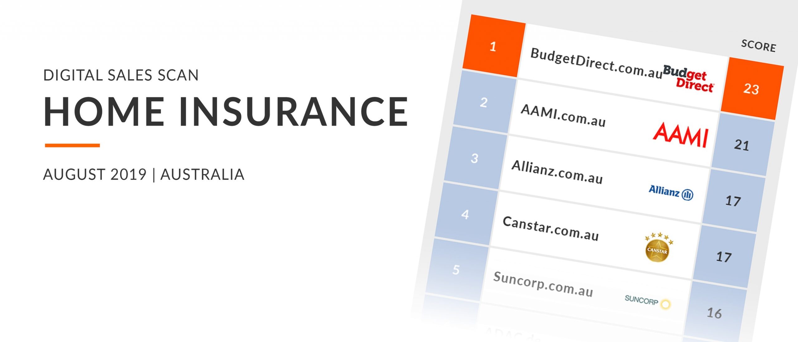 Budgetdirect Takes Crown In Australian Home Insurance Study regarding proportions 2600 X 1114