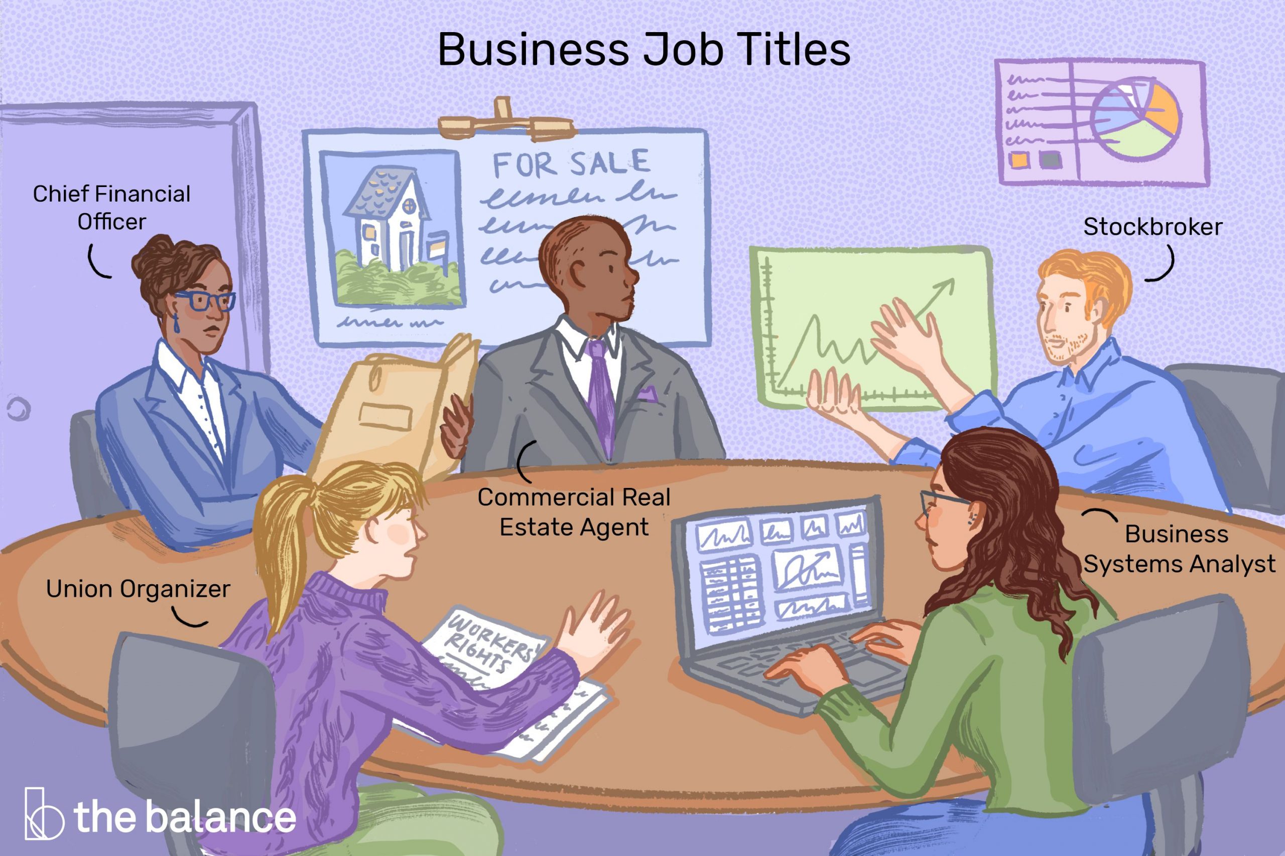 Business Careers Options Job Titles And Descriptions with measurements 3000 X 2000