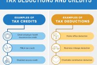 Business Tax Credit Vs Tax Deduction Whats The Difference intended for dimensions 1740 X 1564