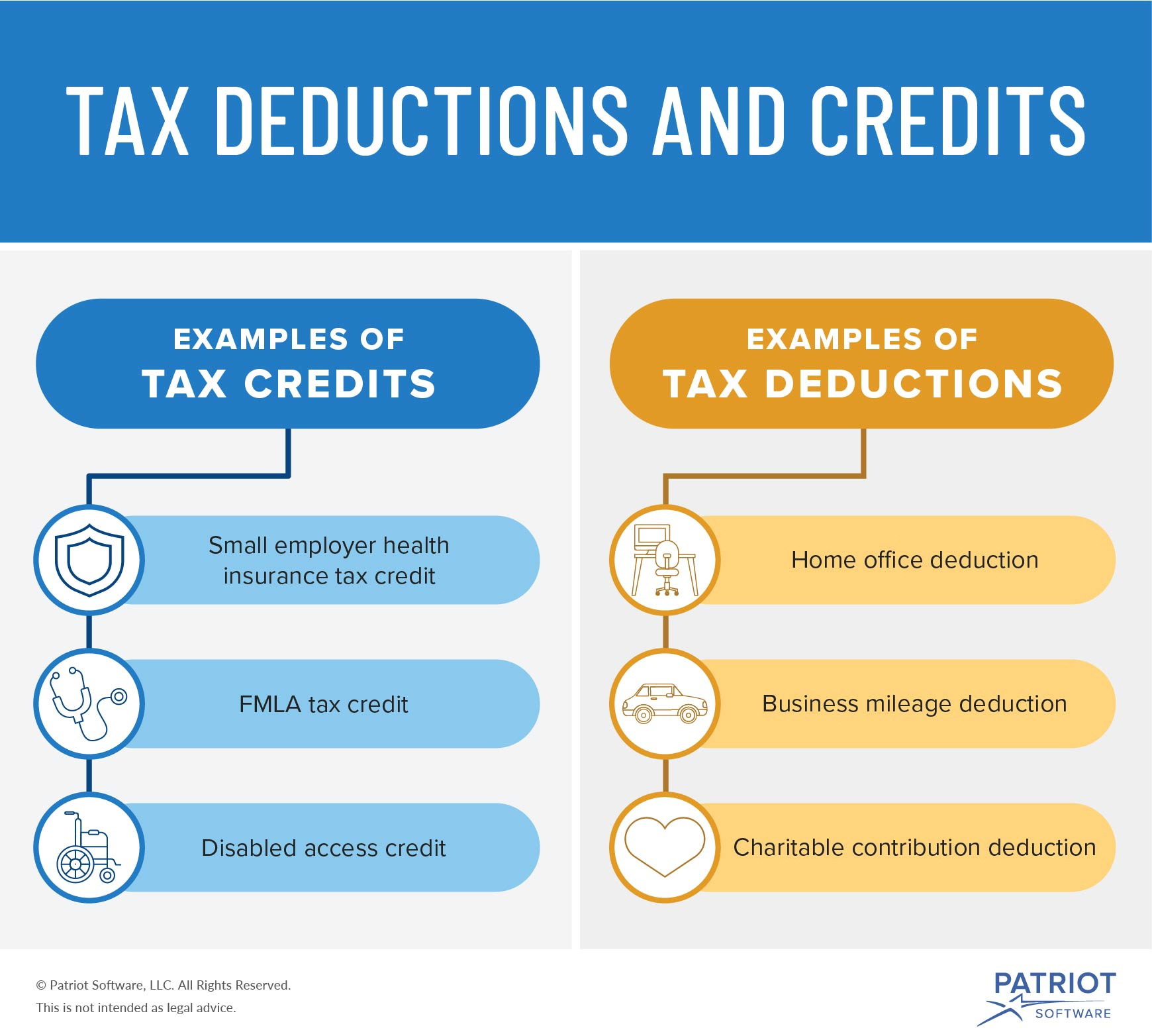 Business Tax Credit Vs Tax Deduction Whats The Difference intended for dimensions 1740 X 1564