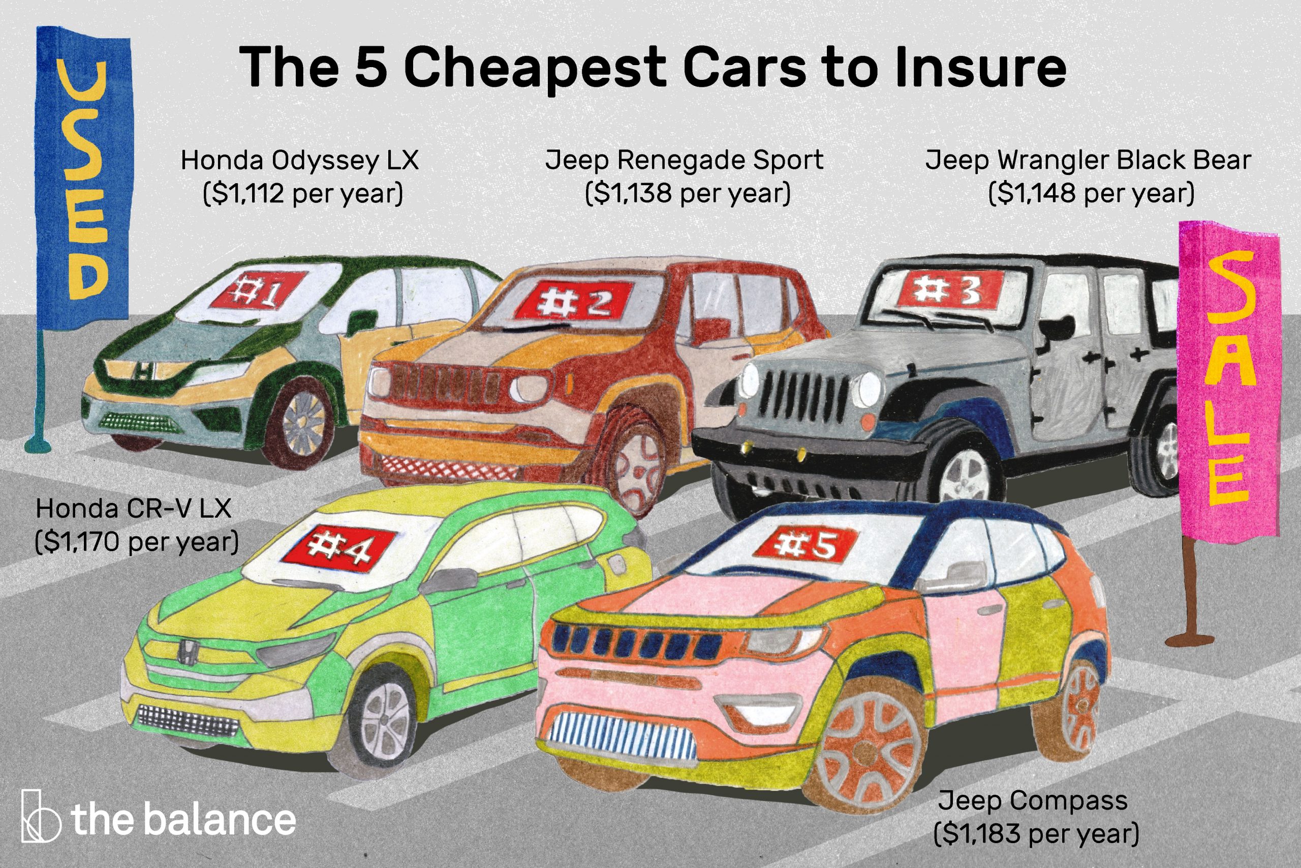 Buying A New Car Here Are The Cheapest Cars To Insure for sizing 4500 X 3000