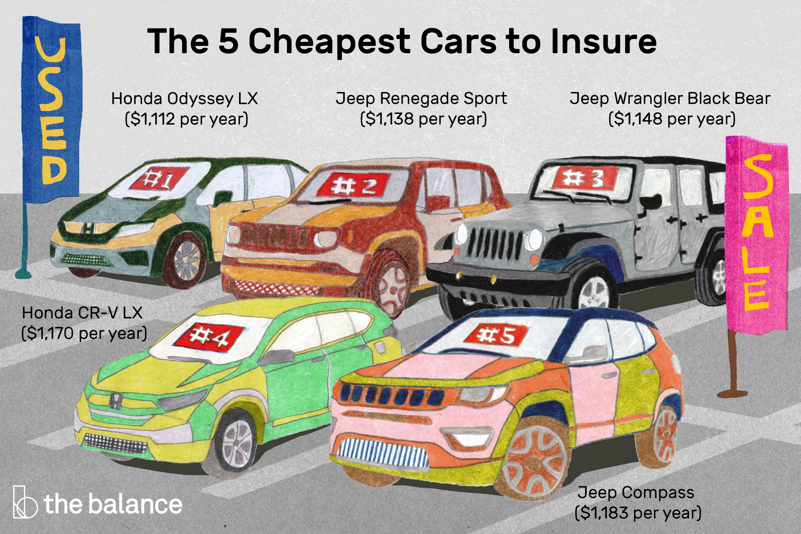Buying A New Car Here Are The Cheapest Cars To Insure in sizing 4500 X 3000