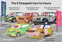 Buying A New Car Here Are The Cheapest Cars To Insure within sizing 4500 X 3000