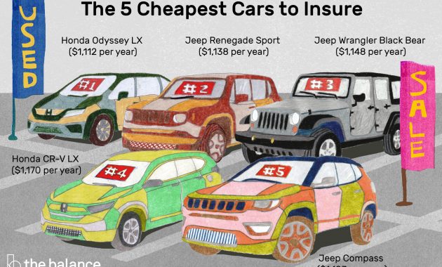 Buying A New Car Here Are The Cheapest Cars To Insure within sizing 4500 X 3000