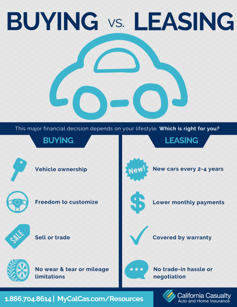 Buying Vs Leasing Vehicles California Casualty pertaining to dimensions 791 X 1024