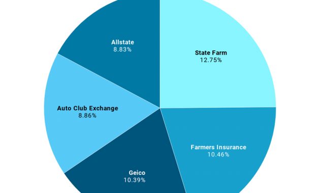 California Car Insurance Guide Forbes Advisor for dimensions 960 X 898