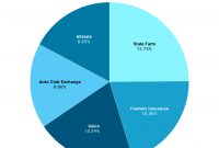 California Car Insurance Guide Forbes Advisor pertaining to proportions 960 X 898