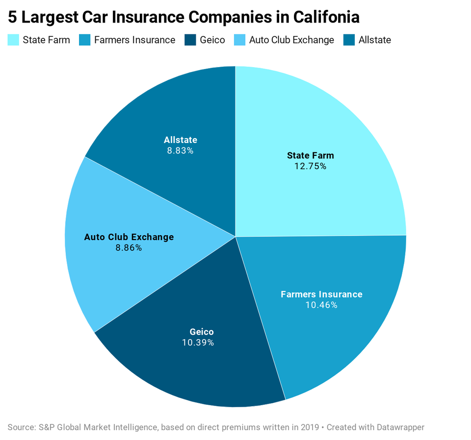 California Car Insurance Guide Forbes Advisor regarding proportions 960 X 898