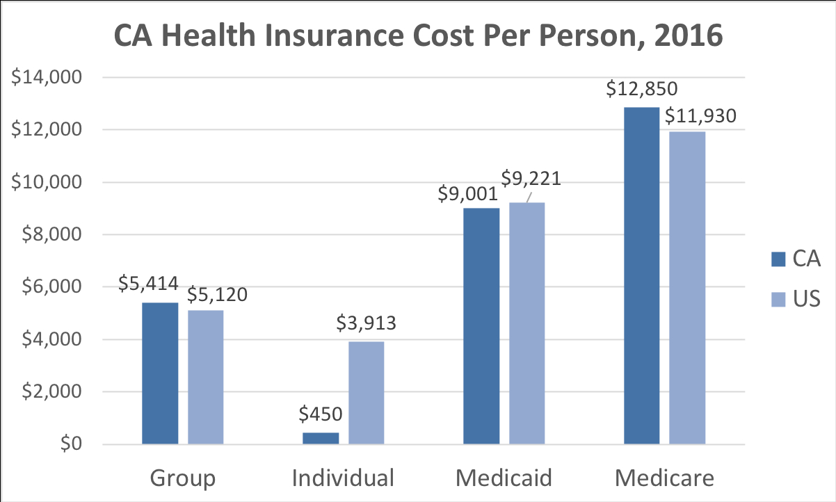 California Health Insurance Valchoice throughout sizing 1202 X 722