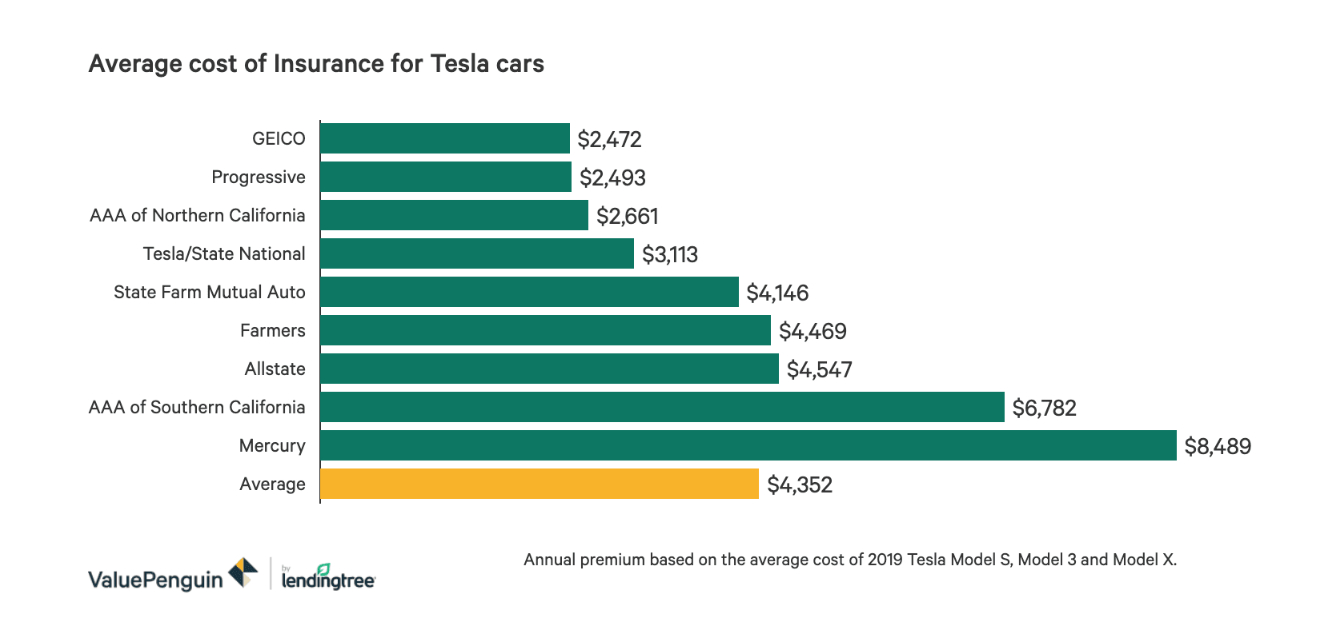 Can Tesla Really Deliver On Its Promise Of Cheaper Car for measurements 1322 X 624