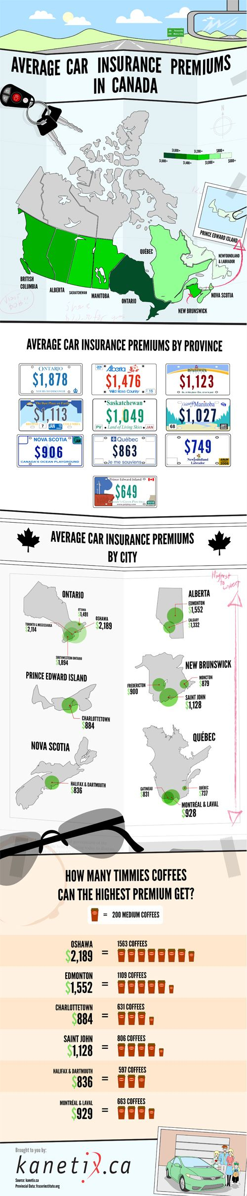 Canadian Car Insurance Premiums In Canada Compared With Tim pertaining to size 500 X 2421