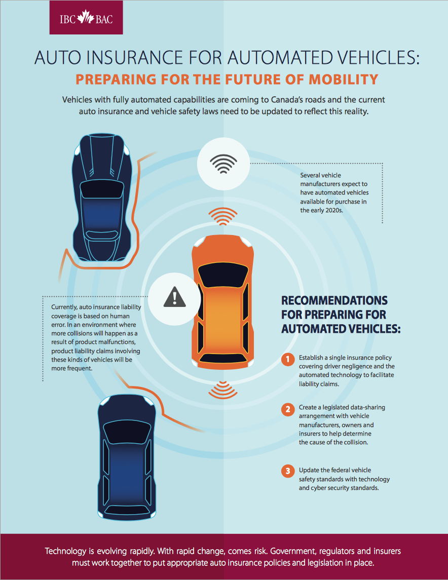 Canadian Insurers Publish Automated Vehicles Position Paper inside measurements 884 X 1145