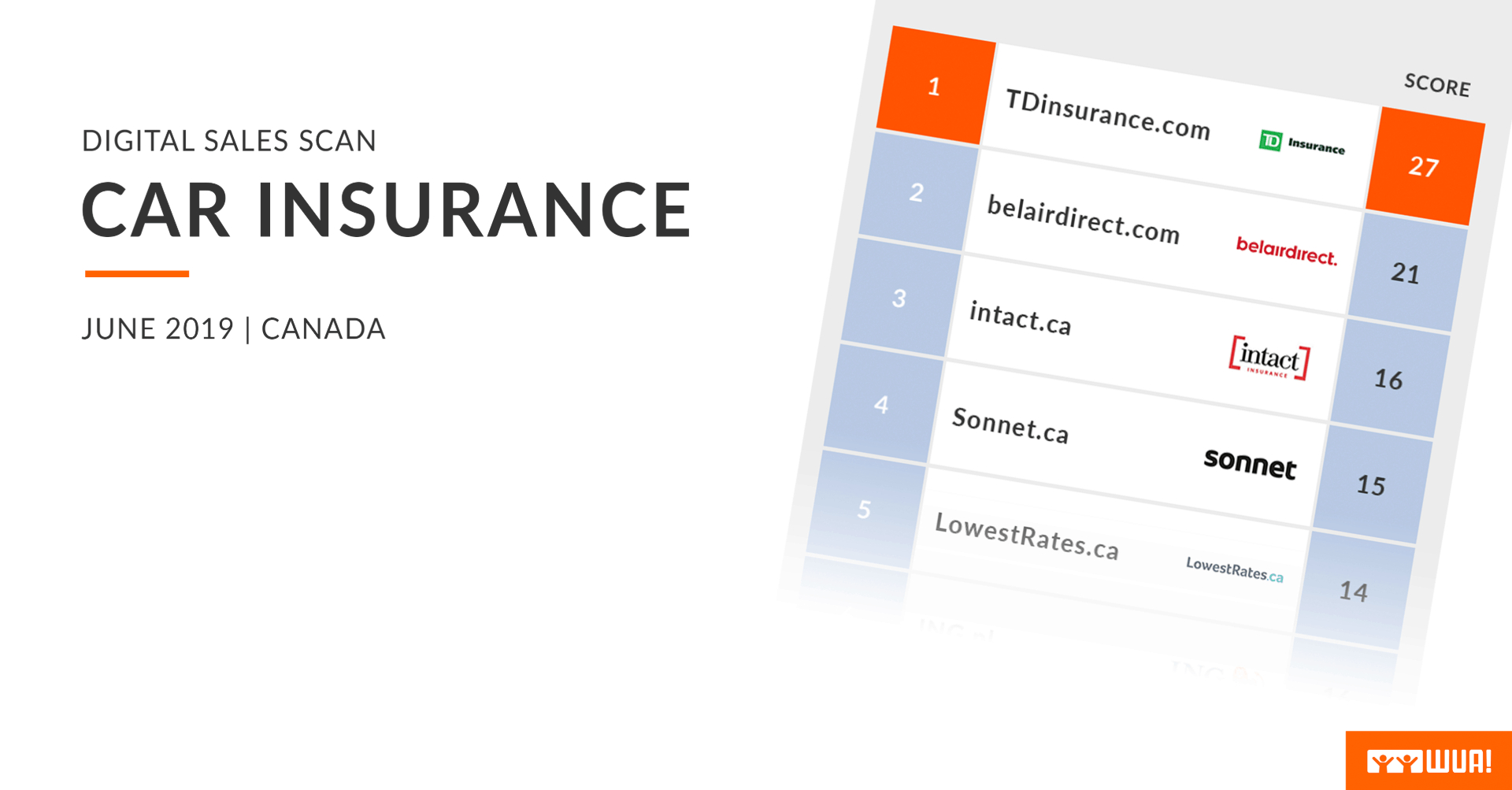 Canadians Choose For Traditional Car Insurers Td Leads The throughout dimensions 1920 X 1003
