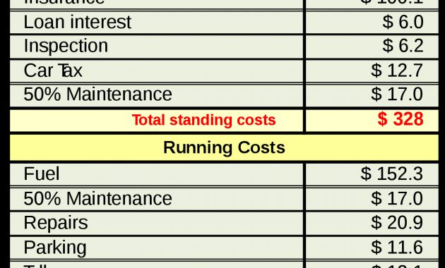 Car Costs Wikipedia regarding measurements 1200 X 1535