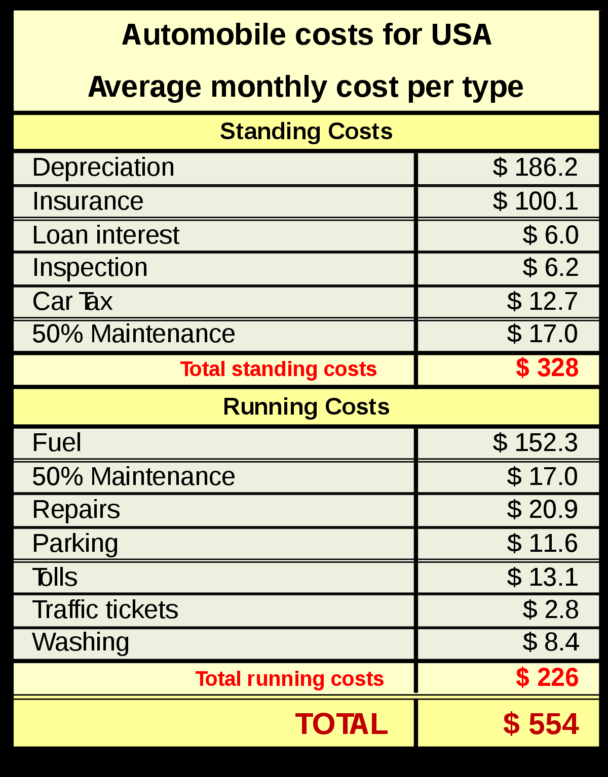 Car Costs Wikipedia regarding proportions 1200 X 1535