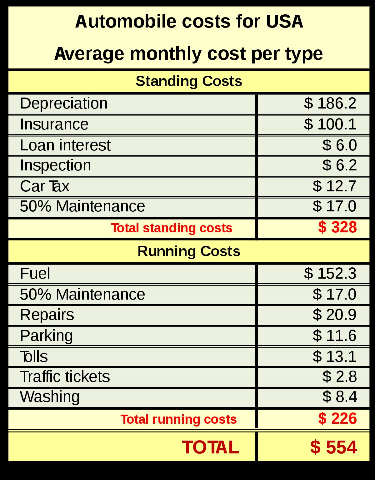 Car Costs Wikipedia with proportions 1200 X 1535