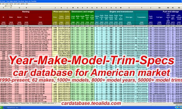 Car Database Year Make Model Trim Engines Specs Xls in size 1920 X 1080