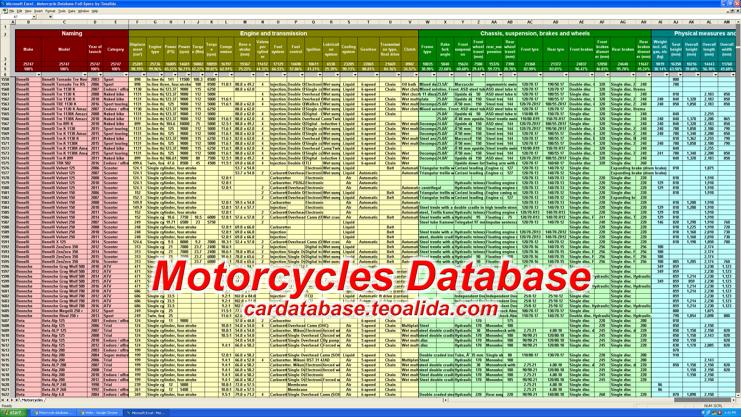 Car Database Year Make Model Trim Engines Specs Xls inside dimensions 2560 X 1440