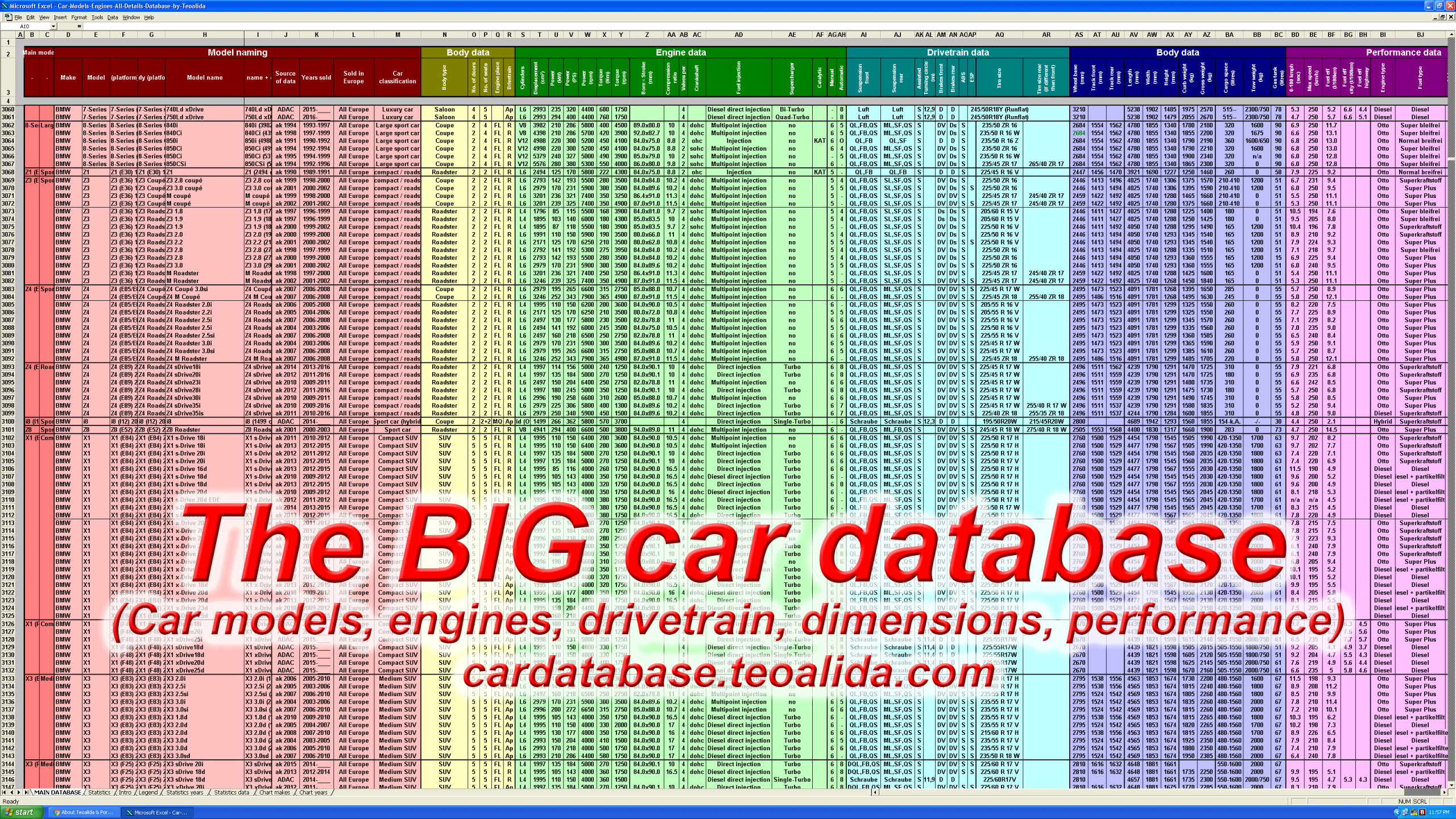 Car Database Year Make Model Trim Engines Specs Xls intended for sizing 3200 X 1800