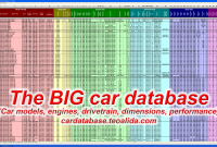 Car Database Year Make Model Trim Engines Specs Xls within dimensions 3200 X 1800