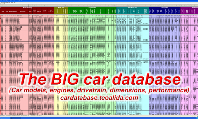 Car Database Year Make Model Trim Engines Specs Xls within dimensions 3200 X 1800