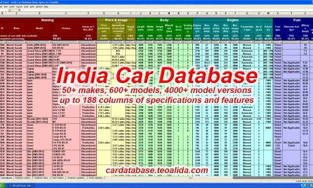 Car Database Year Make Model Trim Engines Specs Xls within sizing 1920 X 1080