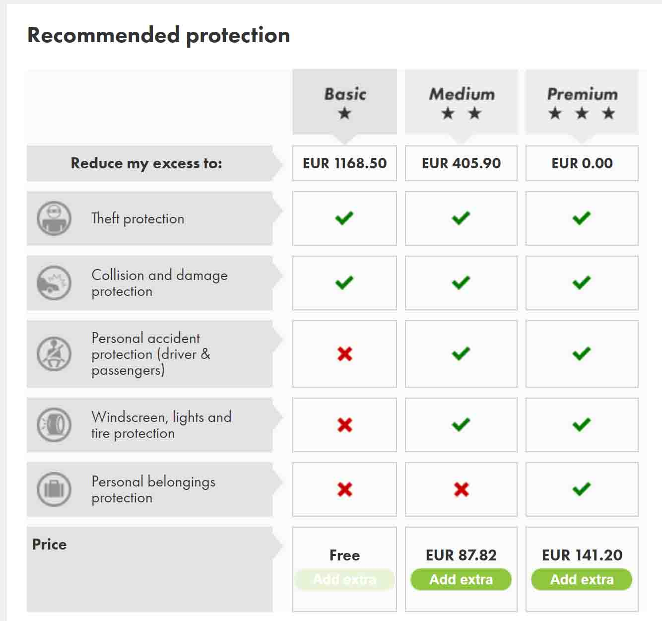 Car Hire Excess Insurance Could Reduce Your Car Rental Costs in measurements 1334 X 1251