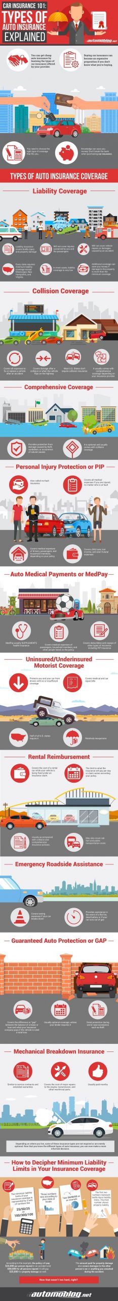 Car Insurance 101 Types Of Auto Insurance Explained Share intended for dimensions 800 X 8791