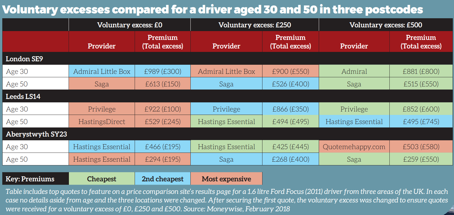 Car Insurance Are You Being Taken For A Ride Moneywise inside proportions 1588 X 754