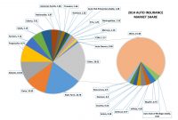 Car Insurance Big 4 Grew Market Share In 2014 Farmers Lost pertaining to sizing 5500 X 4250