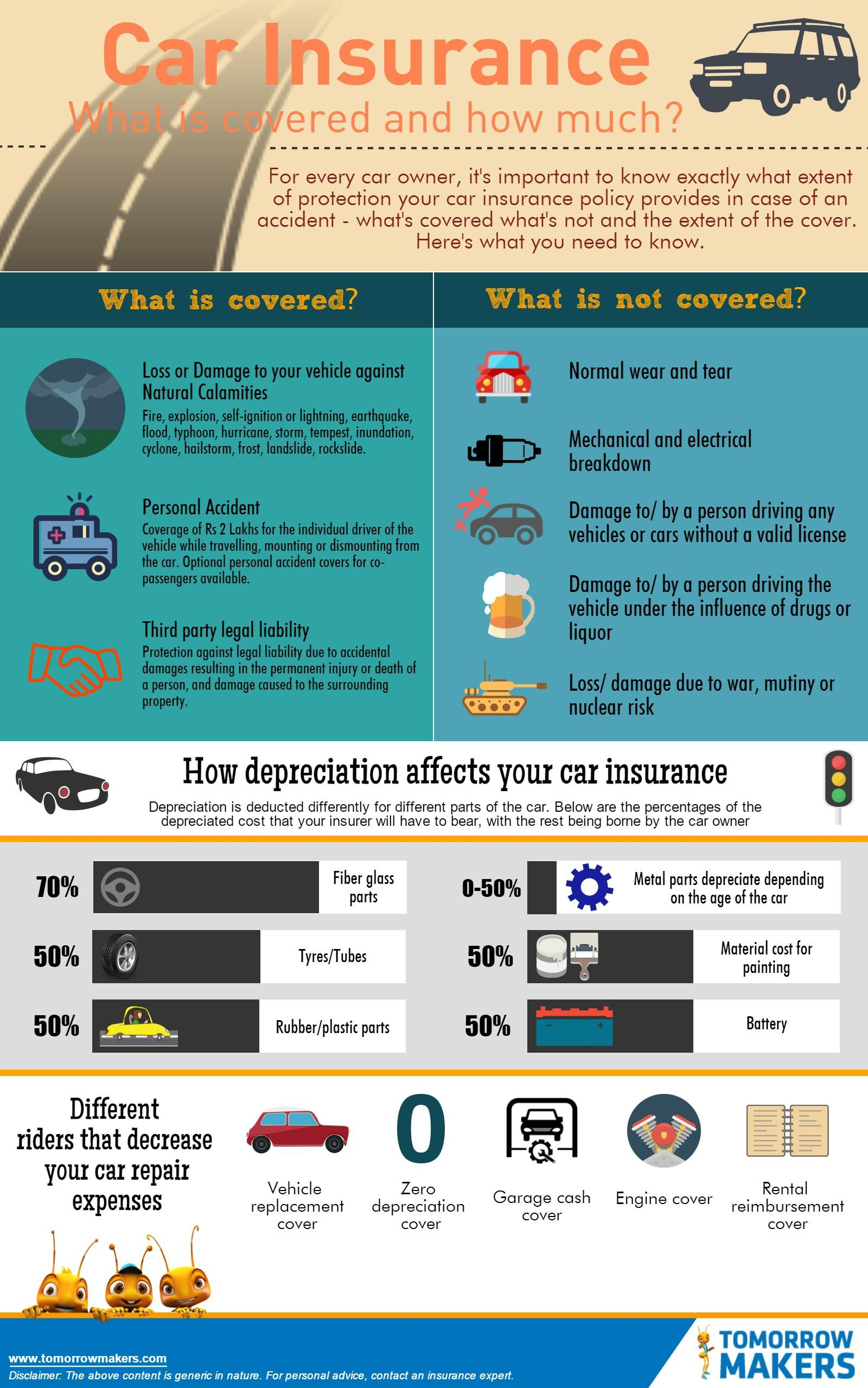 Car Insurance Car Accident Depreciation Car Insurance for measurements 1600 X 2558