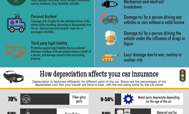 Car Insurance Car Accident Depreciation Car Insurance for sizing 1600 X 2558