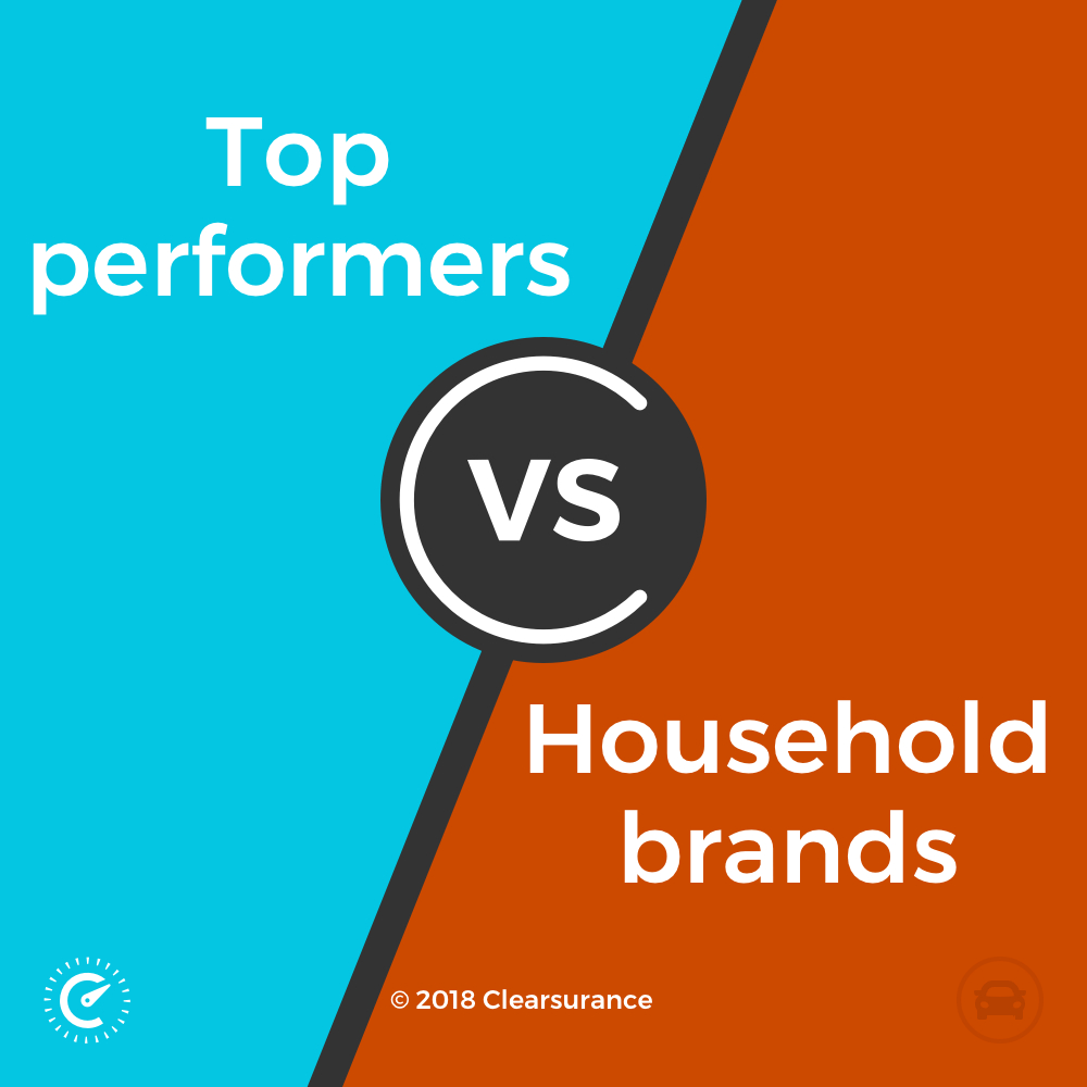 Car Insurance Companies Top Rated Vs Household Brands intended for dimensions 1000 X 1000