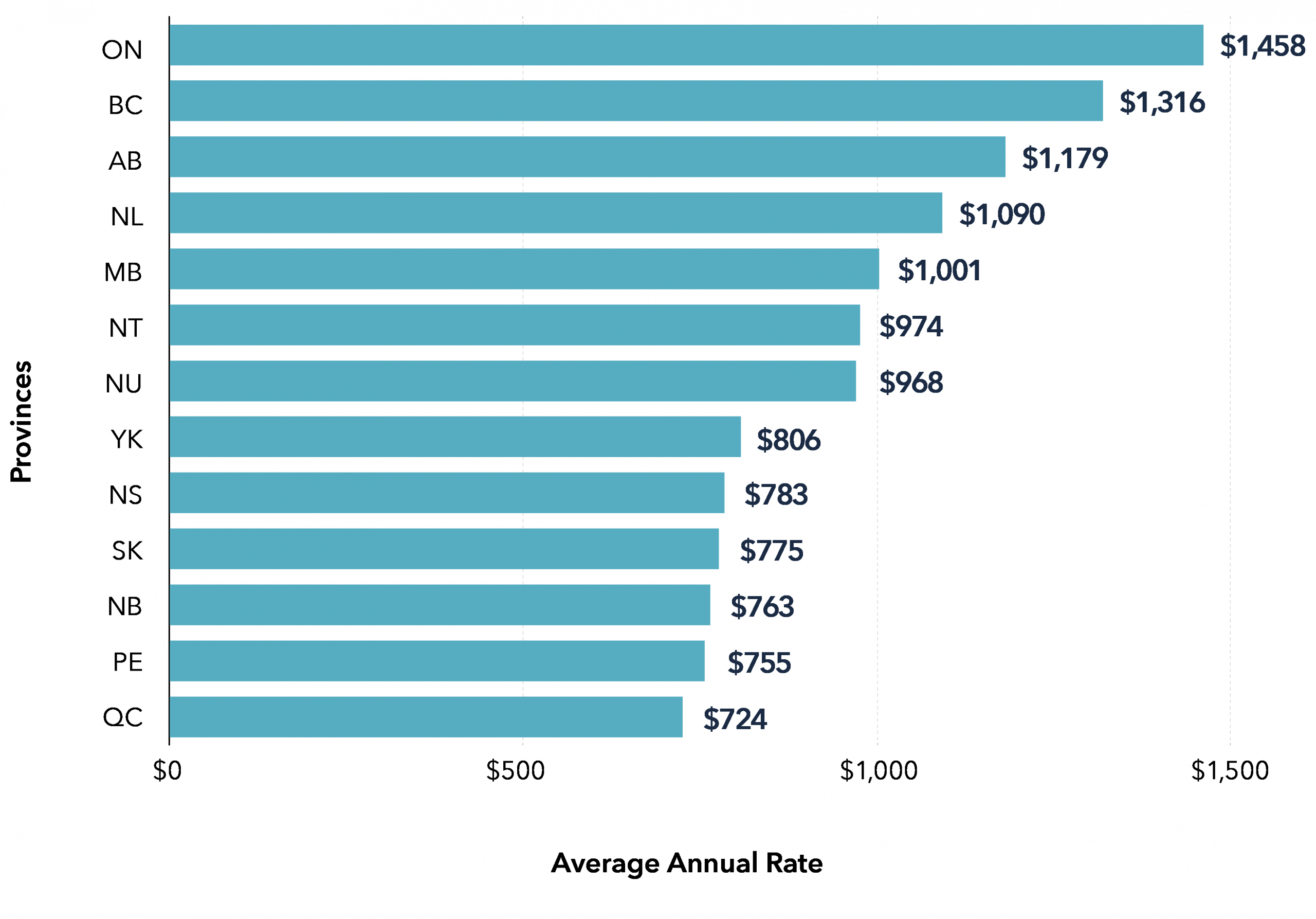 Car Insurance Compare Auto Insurance Quotes Ratehubca for sizing 3522 X 2459